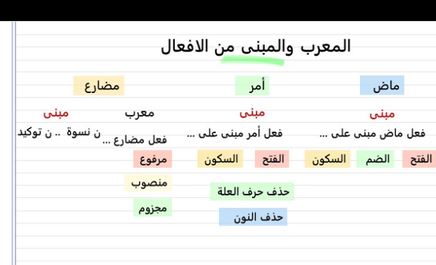 شرح المعرب والمبني3